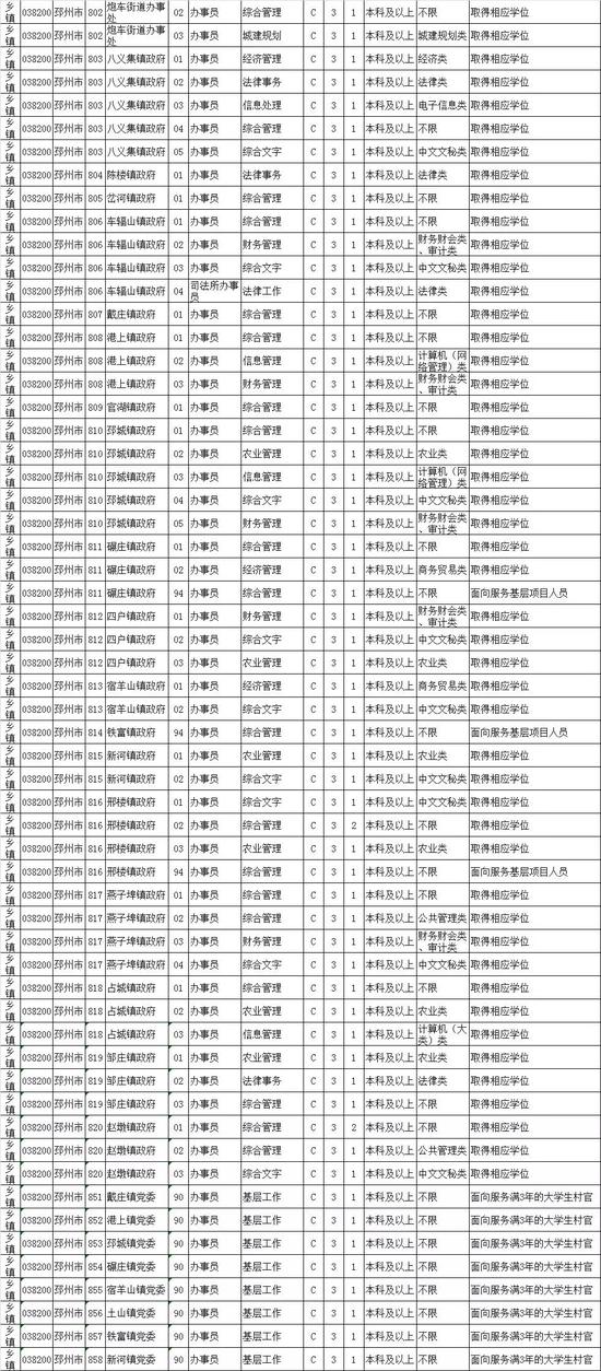 最新！江苏公务员招录职位表公布