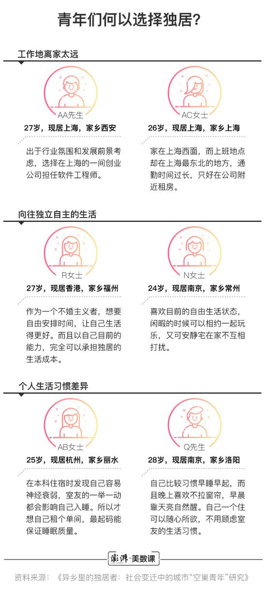 独居青年也是普通青年