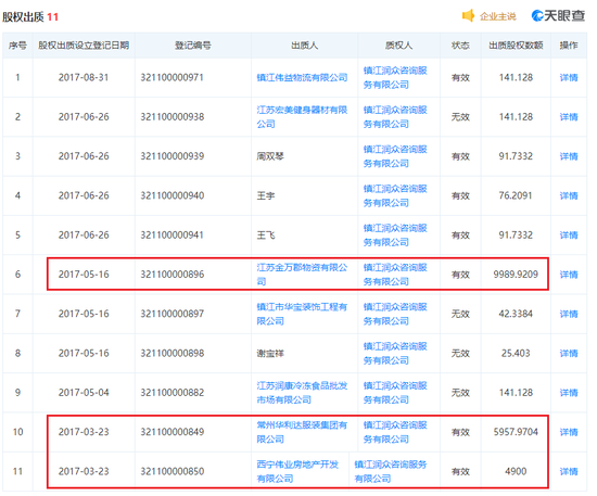 最早的两笔质押,发生在镇江润众成立6天之后。对应的具体情况分别是: