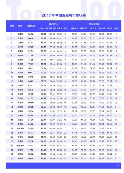 美国GDp总值排名榜百度贴吧_全国gdp达万亿的省份,杭州人均GDP达富裕国家水平(2)