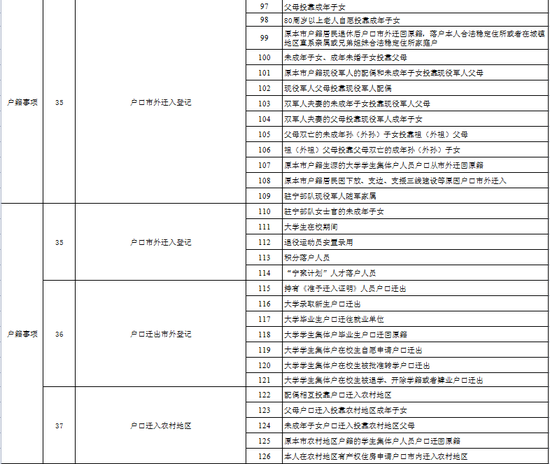 提醒！南京公安派出所“综窗”业务清单又拓展了