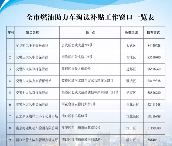 @南京燃油助力车主 办淘汰手续领1300元补贴啦