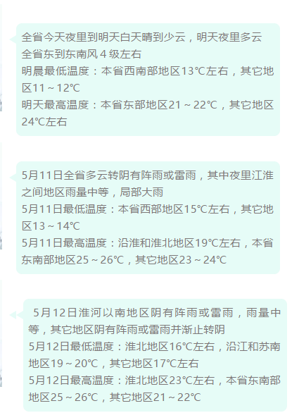 天！等待着江苏人的不仅是雨水 还有创新高的气温