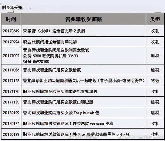 妻子举报大连海关科级丈夫睡14名"代购"(附聊天截图)