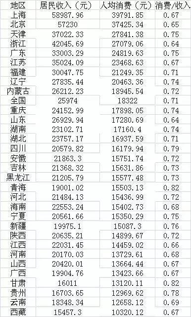 数据整理:第一财经