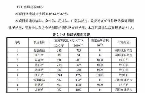 苏南沿江高铁来了！南京到太仓设计时速350公里/小时