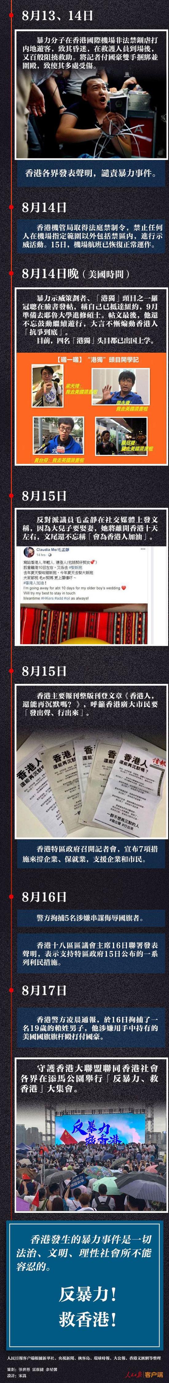 一图速览！香港这10周发生了什么？