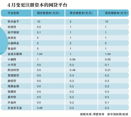 “凑首付”“冲全国”