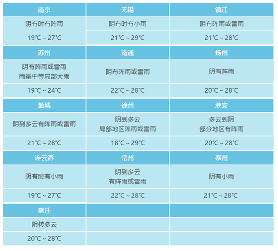 “剑鱼”联手“玲玲”成移动洒水车 江苏又有一批雨水要到货？