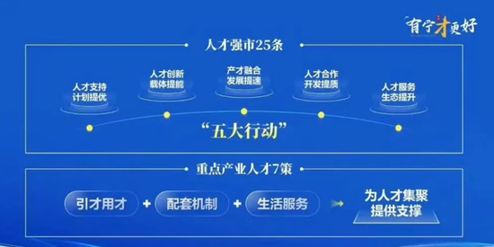 南京市人才强市25条