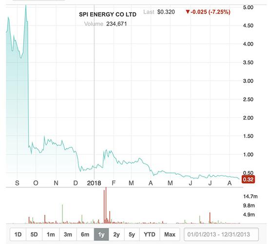 从昔日首富到红色通缉犯 光伏“枭雄”彭小峰为何再度折戟
