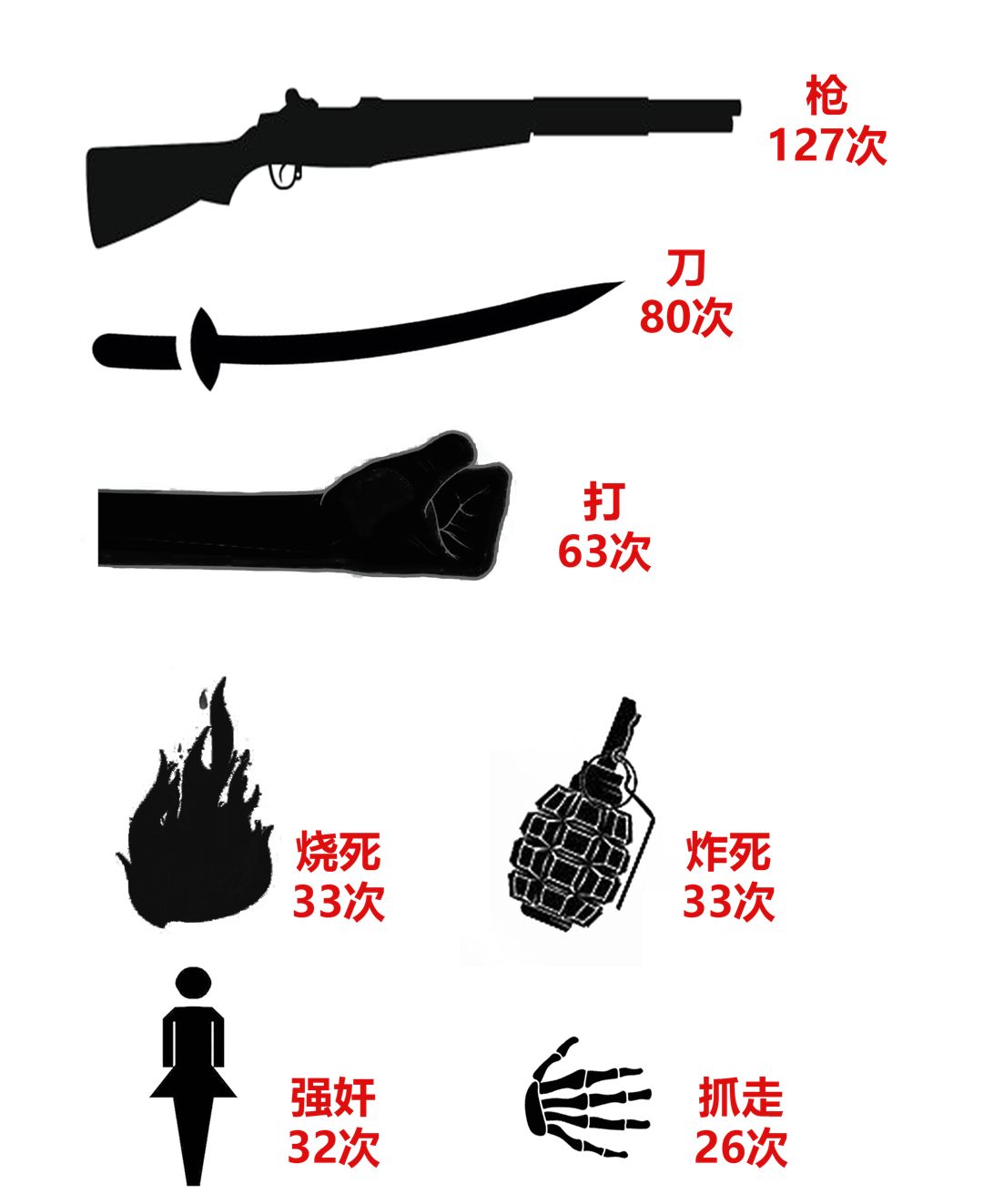 国家公祭日｜南京大屠杀与社会记忆：30万意味着多少？