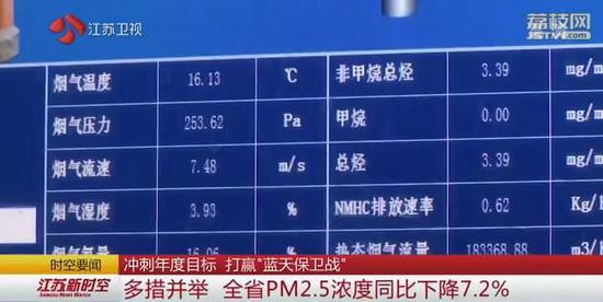 冲刺年度目标多措并举 江苏PM2.5浓度同比下降7.2%