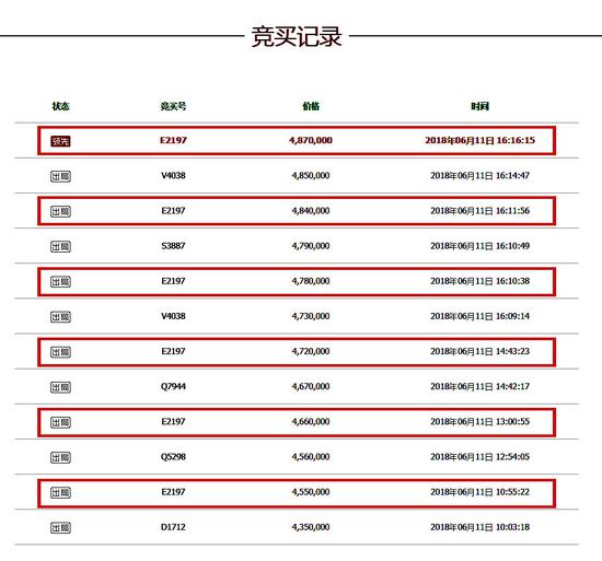[竞买号为E2197的神秘竞买人,