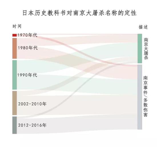 国家公祭日｜过去八十一年，日本社会如何记忆南京大屠杀