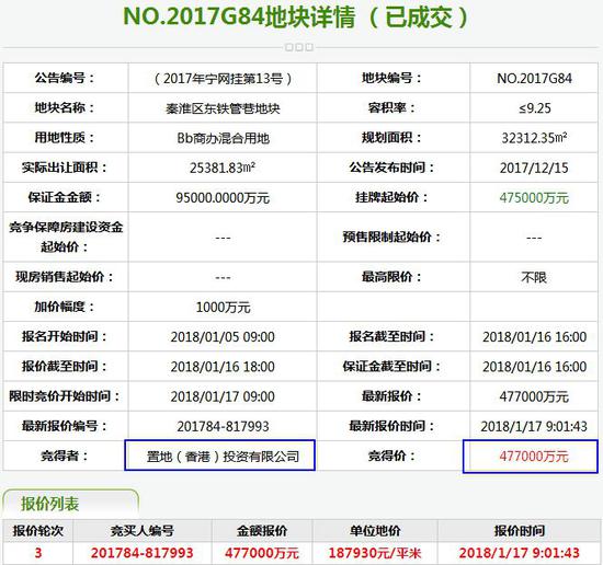 南京新街口第一高楼易主 新百东侧将建360米高楼