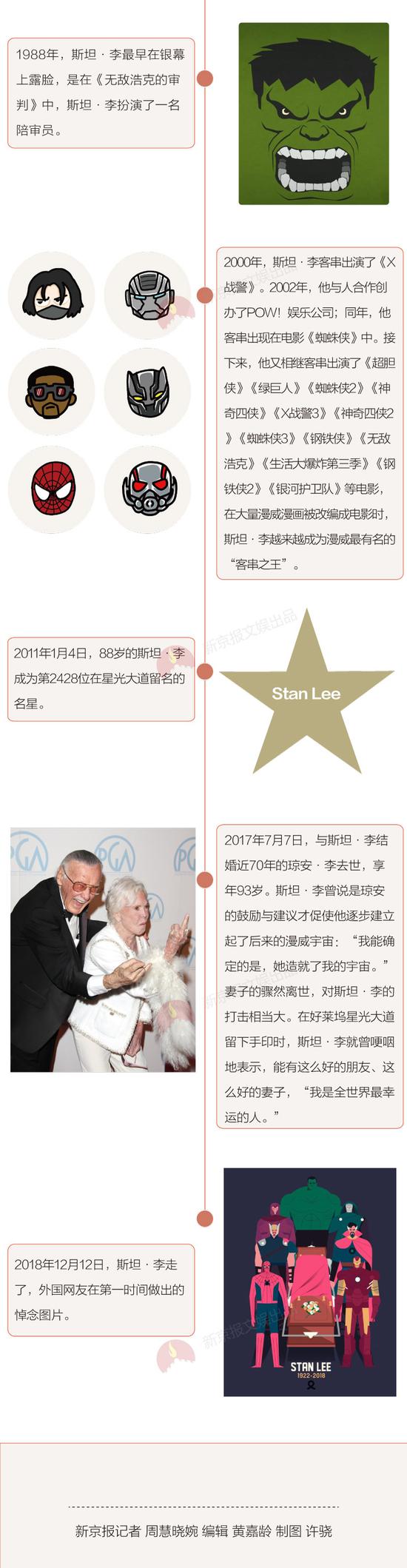 斯坦·李人生的11个瞬间：传奇的缔造