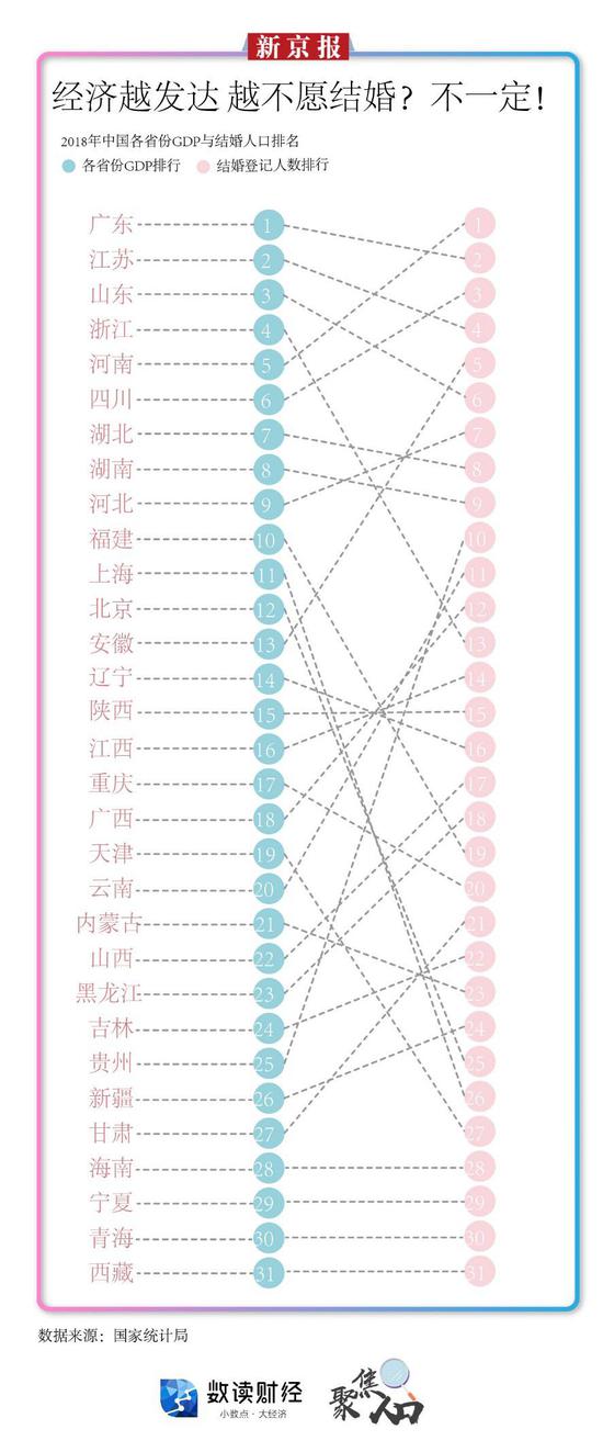 所以结婚难,怨不得北上广,这是一个由多种复杂因素导致的现象。