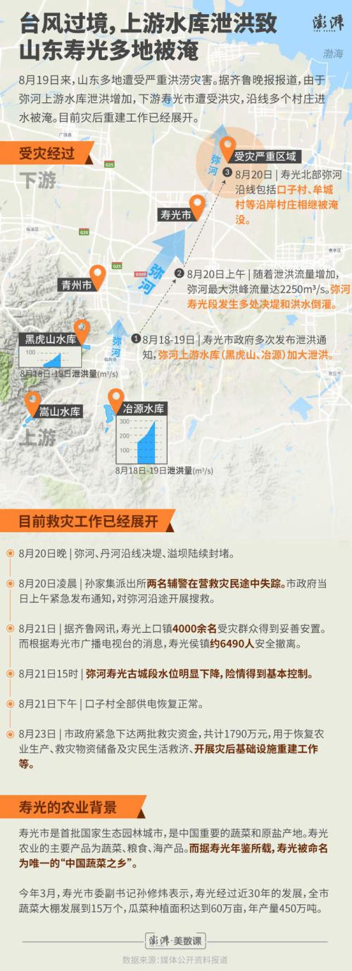 ��һͼ�����ٹ���֣�����й�鵼�����δ�ׯ���͡�����������