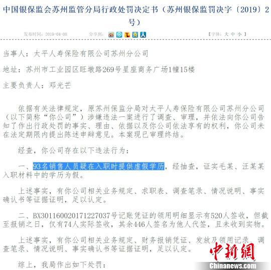 中国银保监会苏州监管分局行政处罚决定书(部分)。中国银保监会苏州监管分局