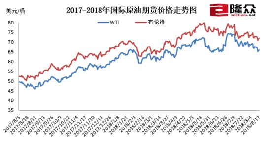 今晚24时国内油价将调整 预计92号汽油每升下调0.04元