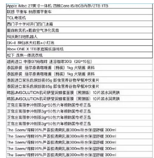 扬大19岁“天猫十亿锦鲤”搬货归来 看看都有啥？