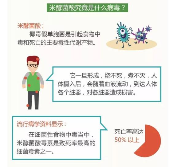 中毒的表现:
