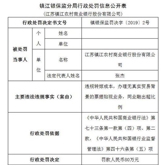 重罚！恒丰银行南京分行等3家银行因这些违规行为被处罚