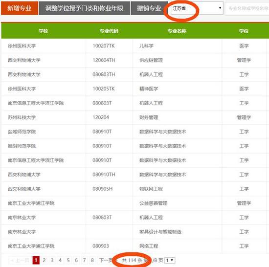 江苏高校本科新专业将上线 智能类专业成新增热点
