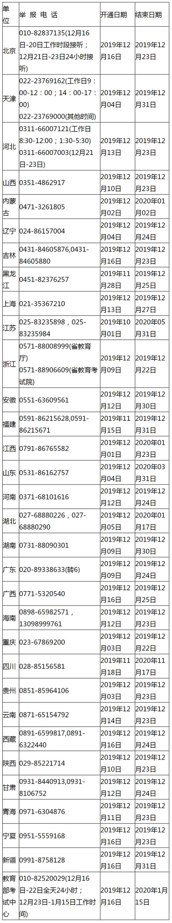 2020年全国硕士研究生招生考试21日开考 341万人报名