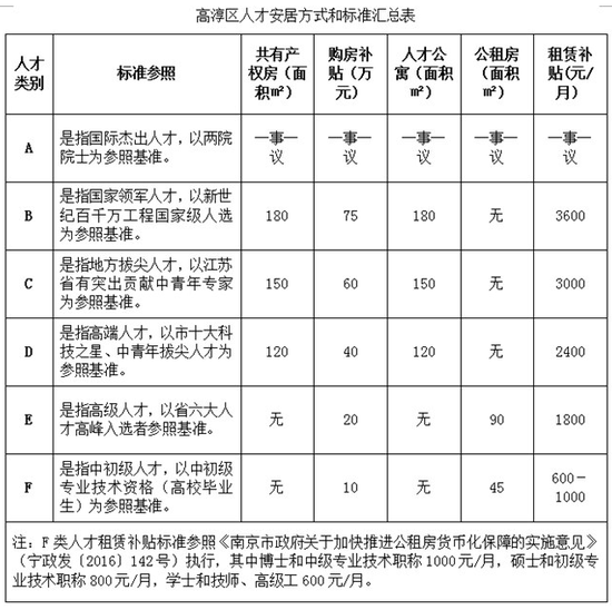 南京高淳放宽购房户籍限制 吸引人才安居乐业