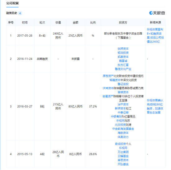 王思聪向乐视讨债1亿 还有十余位明星投乐视体育被套