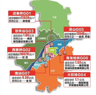 年后首场土拍 120轮竞价拿下最热地块