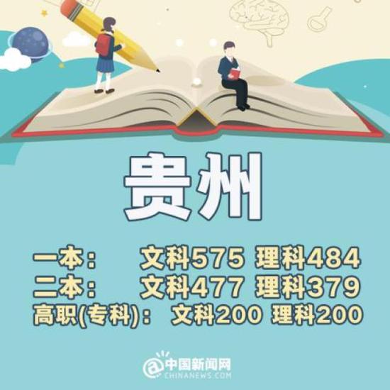 湖北:一本理科512分 文科561分