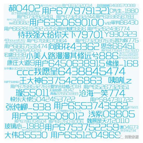 大批昵称为“用户+数字”、“汉字+数字”的转发者
