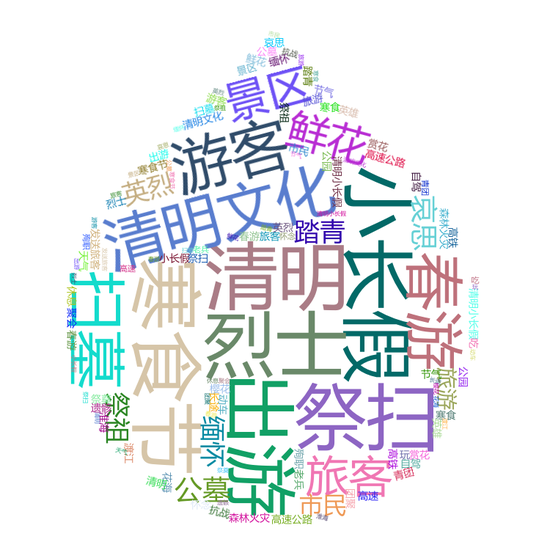 清明节人们都在关心啥？这组大数据给你答案