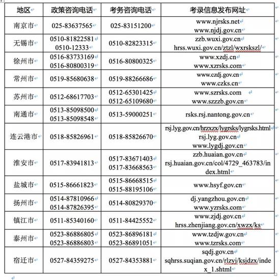 2020江苏公务员招录职位表来了！