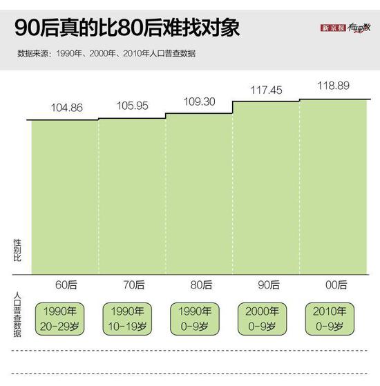 2020年第一批90后步入而立之年 这一代有多不一样？