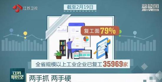 两手抓 两手硬 江苏：精准发力用好政策"大礼包" 想方