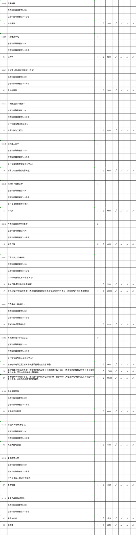 |2020年本二批次文科理科类征求平行院校志愿计划