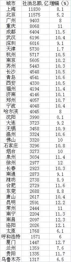 数据来源各地统计公报;图片来源网络