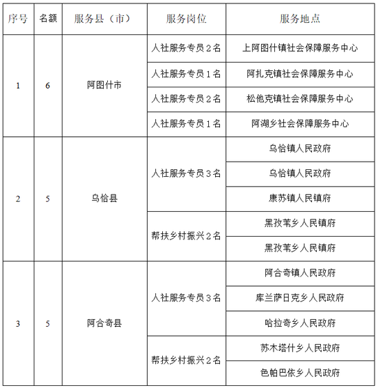 来源:江苏人社