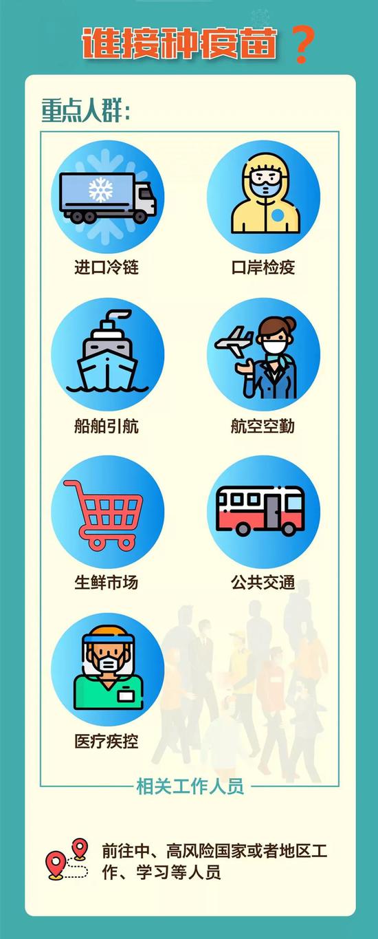 图源自:中国疾控中心
