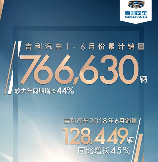 吉利SUV家族销量再夺冠 博越连续19个月月销破2万