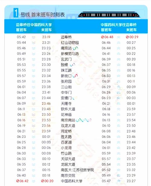 南京地铁一号线发车时间表