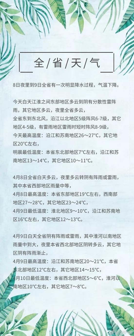 降水降温！明天夜里到后天江苏全省有一次明显降水过程 气温下降