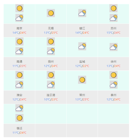 天！等待着江苏人的不仅是雨水 还有创新高的气温