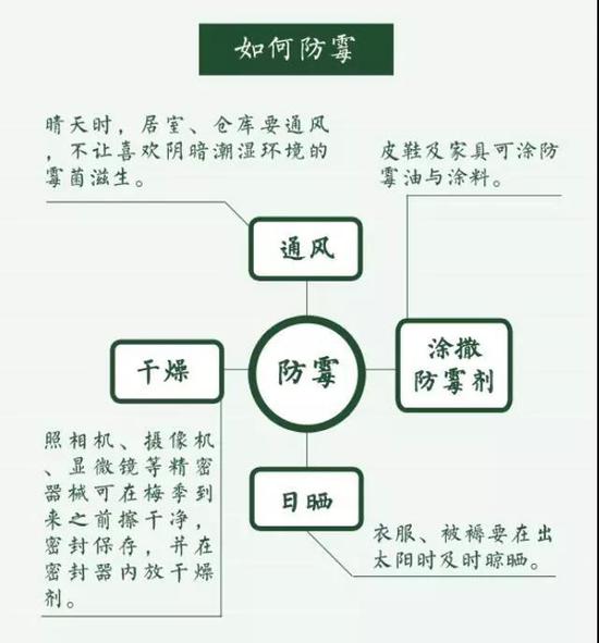 长江中下游及太湖流域可能出现较重汛情