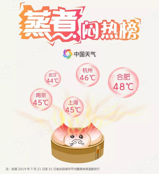 高温熄火近在眼前,周日全省小到中雨