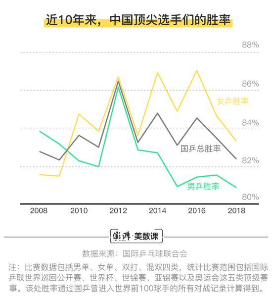 张本智和今年击败四大国手 国乒成绩下滑了吗